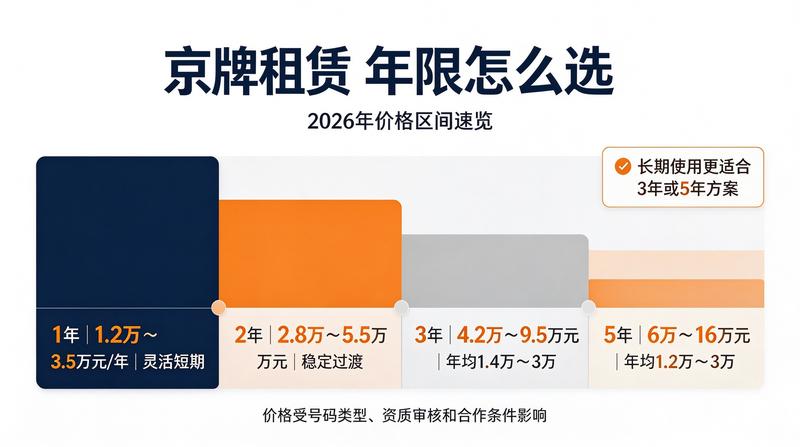 新能源指标与燃油指标对比